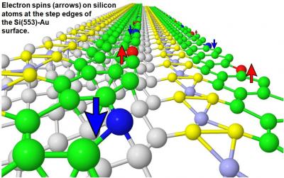 Electron Spins on Silicon Atoms