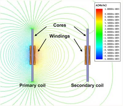 Dipole Coil Resonant System (3 of 3)