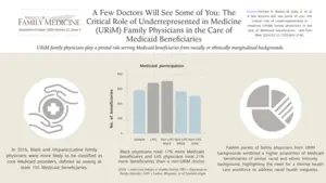 Black, Hispanic/Latine, and Native American Family Physicians Play a Critical Role in the Care of Minority Medicaid Patients