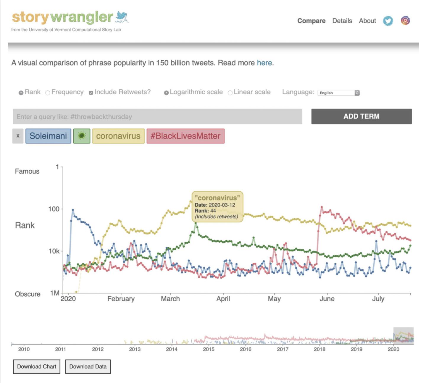 Storywrangler Visualization Tool