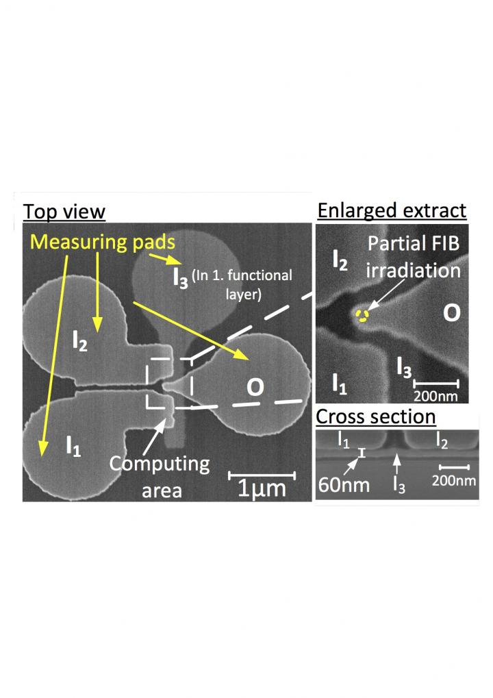 SEM of 3-D Nanomagnetic Logic Gate