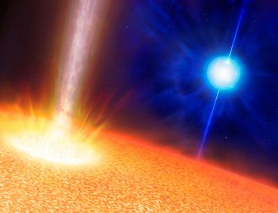 2 Types of Gamma Ray Bursts
