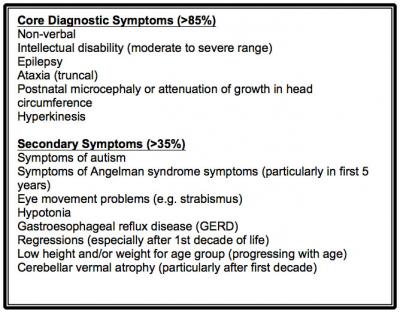 Diagnostic Criteria