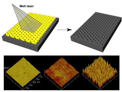 A Route to Nano-Sized, Single-Crystal Structures (1 of 3)