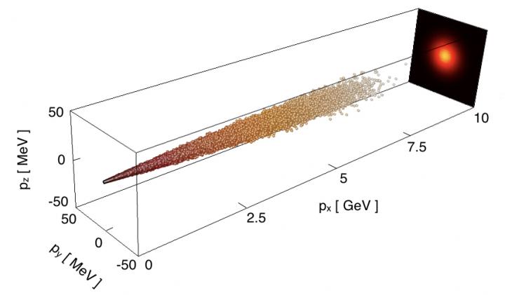 Radiation Emitted by Highly-Relativistic Electrons