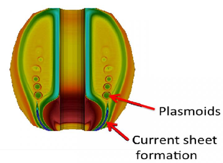 Plasmoid Formation