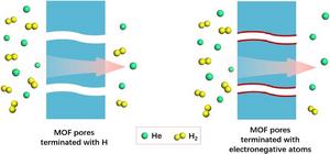 HOW THE Separation performance enhanced