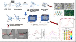 BNMR/Al2O3 composite ceramic can meet requirements of ceramic substrate for the next generation of high-performance electronic information technology