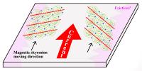 First Microscopic Look at A Tiny Phenomenon with Big Potential Implications (3 of 3)