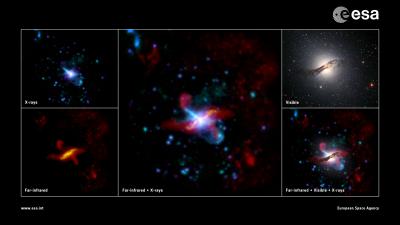 Elliptical Galaxy Centaurus A at Visible, Far-Infrared and X-Ray Wavelengths