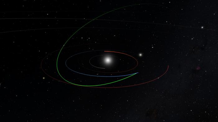 Image of 2022 SF289 orbit