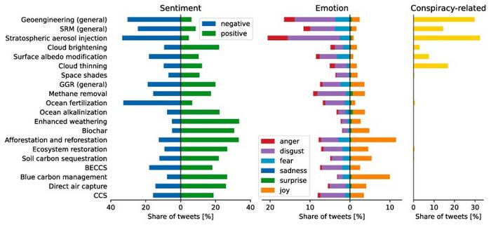 Sentiment and emotion