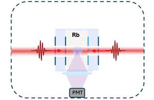 Rubidium transition