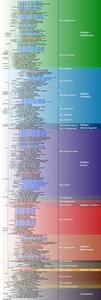 Maximum-Likelihood phylogenetic tree of Thaxterogaster.