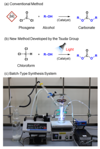 Figure 2. Methods for synthesizing carbonate esters.