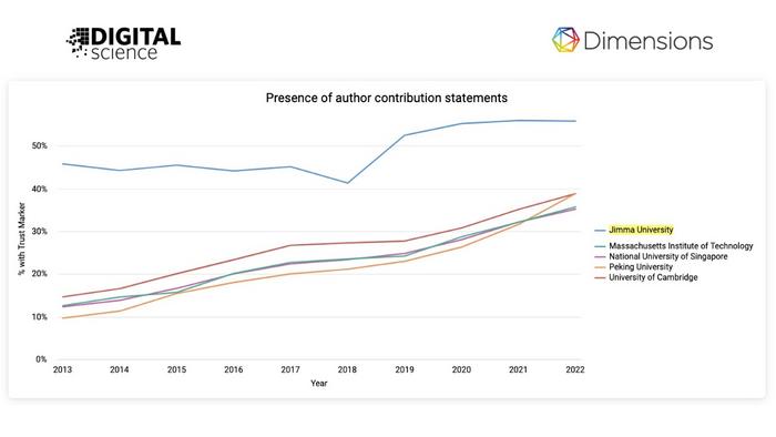 Author contribution statements - university comparison