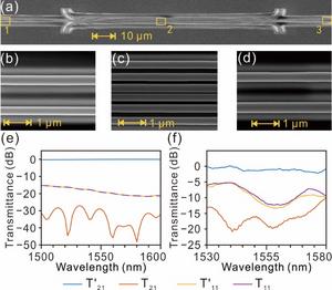 Figure 2 | Experimental demonstration of chiral transmission.