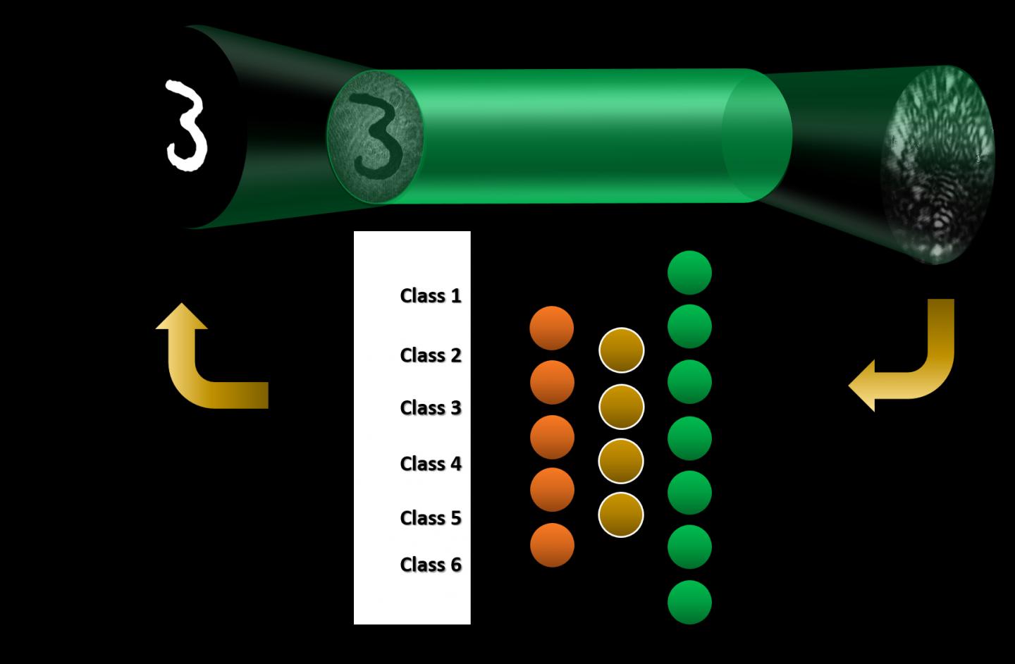 Discerning Images through Fiber