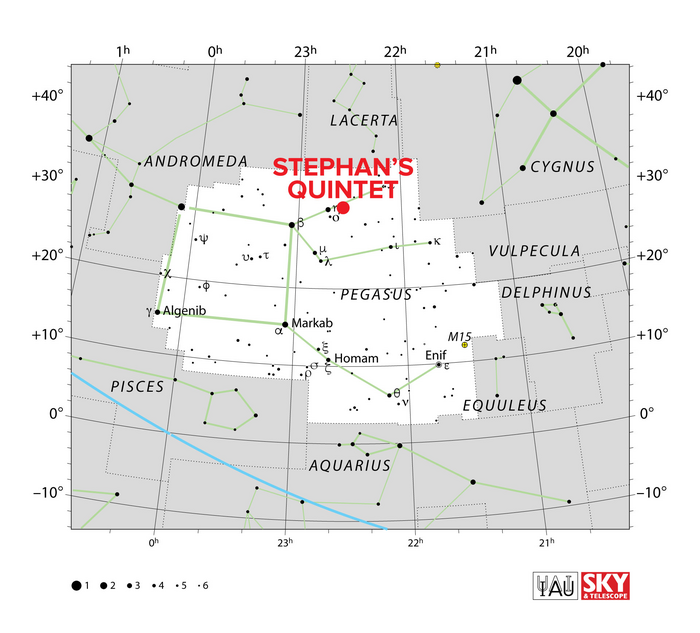 Stephan’s Quintet in Pegasus