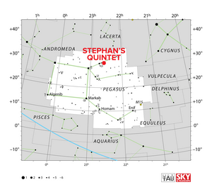 El Quinteto de Stephan en la constelación de Pegaso.