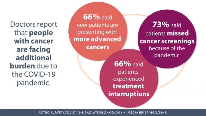 COVID-19 & Cancer