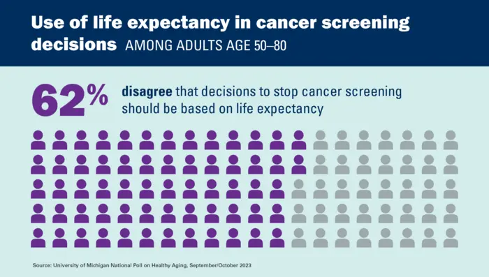 View of using life expectancy in cancer screening guidelines