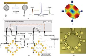 Working principle of MEMS Huygens clock