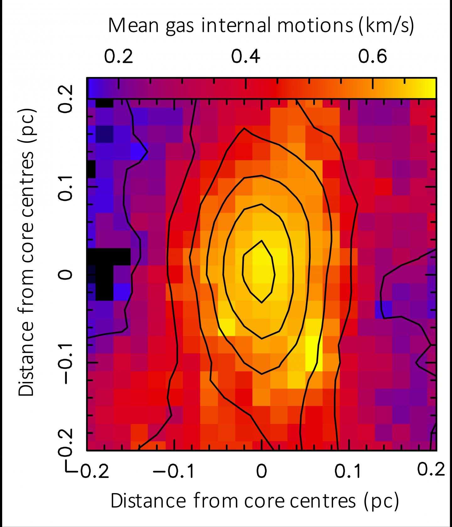 Map of the Average Internal Motions of the Dense Gas