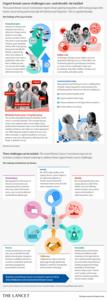 The Lancet Commission on breast cancer infographic