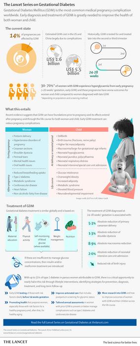 Infographic on Lancet Series on Gestational Diabetes