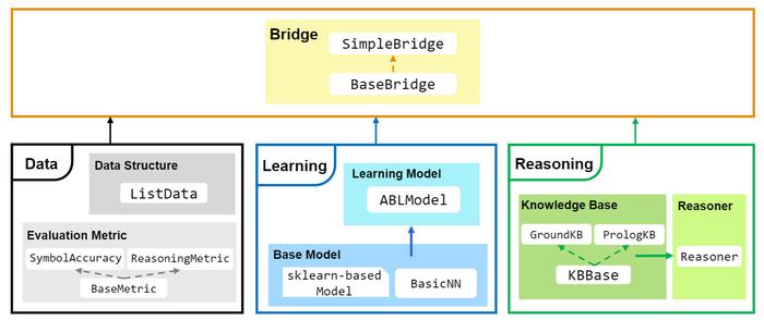 An overview of ABLkit