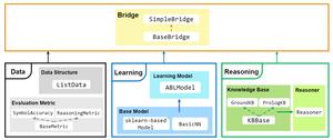 An overview of ABLkit