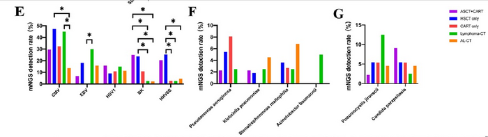 Common causative viruses based on mNGS
