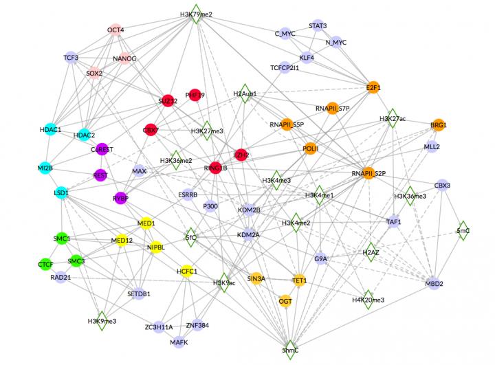 Epigenomic Communication System