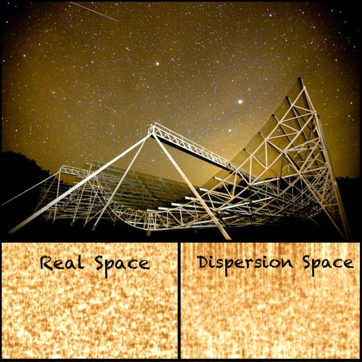 CHIME and Dispersion