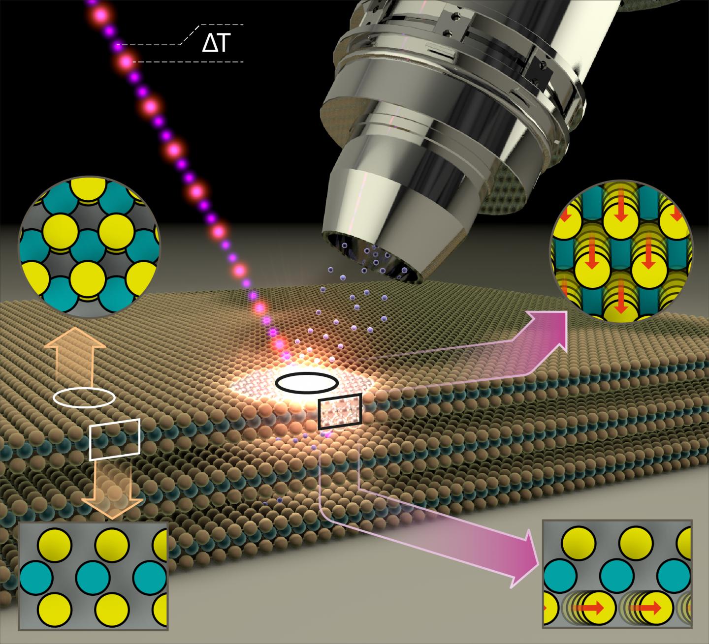 MoS2 films activated via light