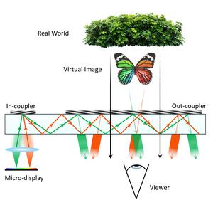 A waveguide-based augmented reality display.