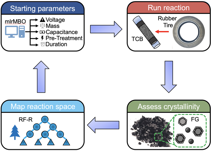 MACHINE 1 [IMAGE] EurekAlert! Science News Releases