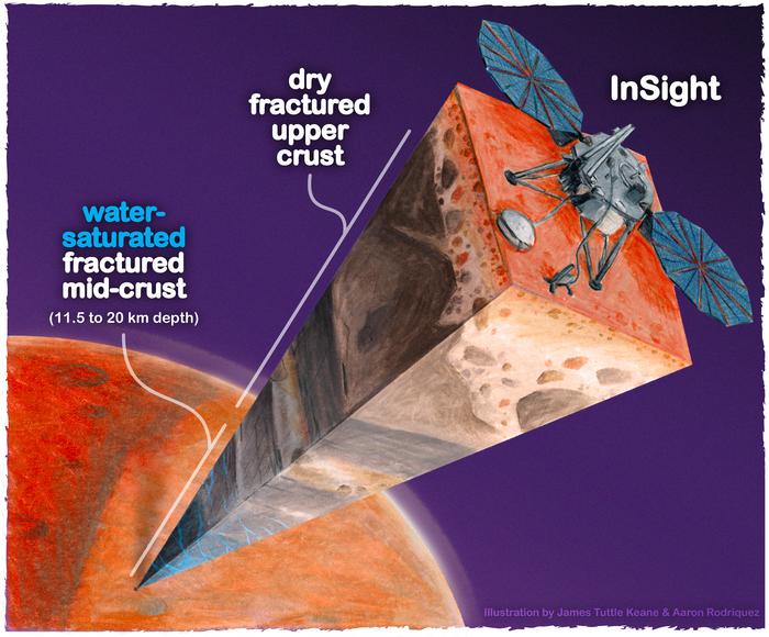 Cutaway view of Mars InSight lander and data