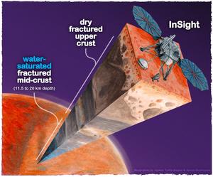 Cutaway view of Mars InSight lander and data