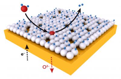 Graphic of Fuel Cell Chemistry