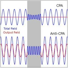 Reverse Lasers (1 of 2) | EurekAlert!