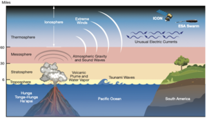 Hunga Tonga-Hunga Ha’apai eruption