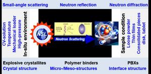 SCATTERING TECHNIQUES FOR PBXS