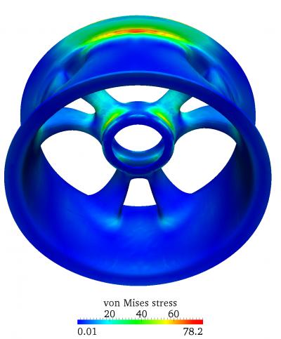 Simulation Model