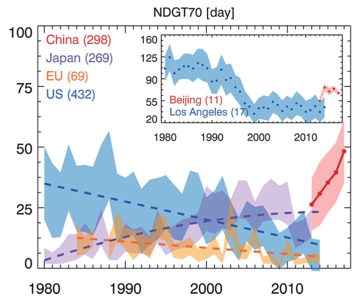 Urban Surface Ozone Level Trends in China