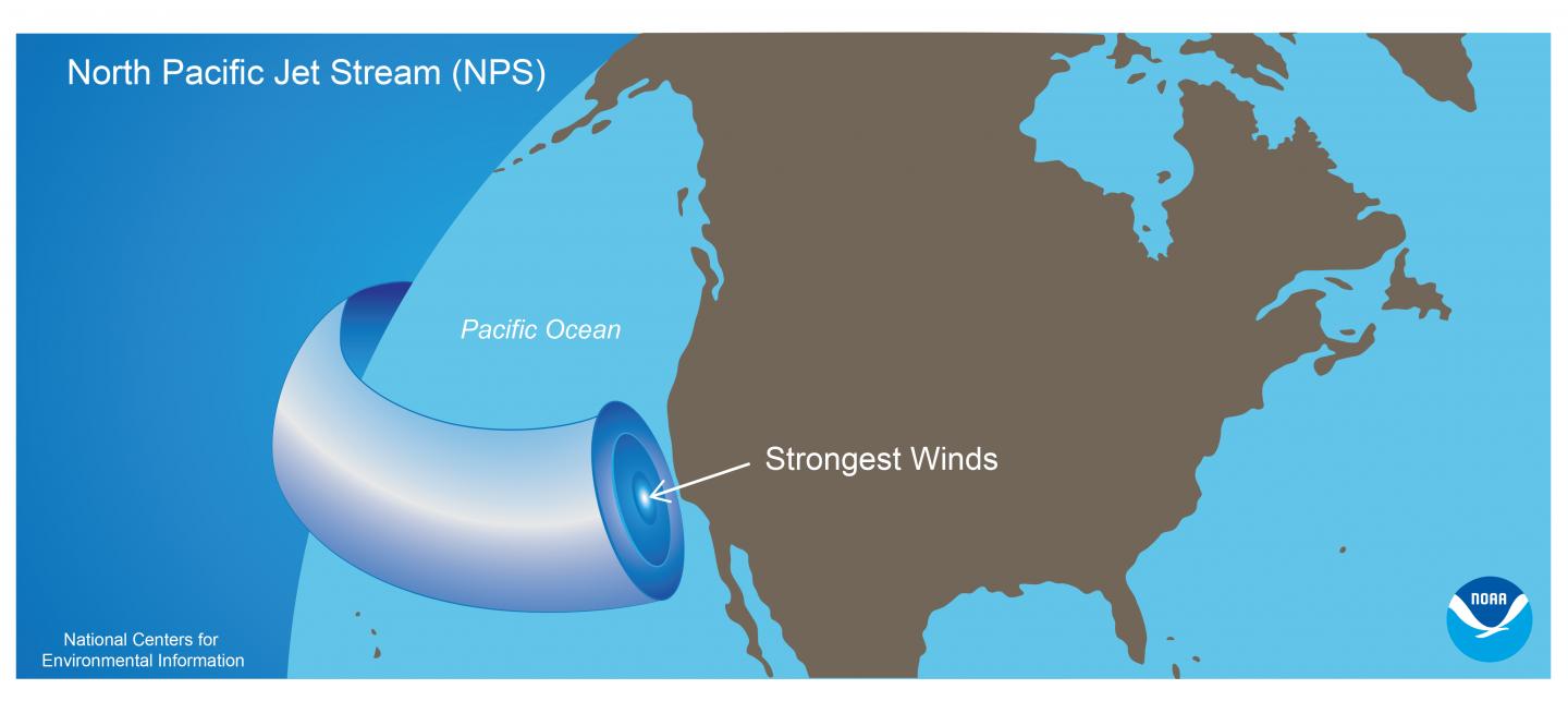 North Pacific Jet Stream