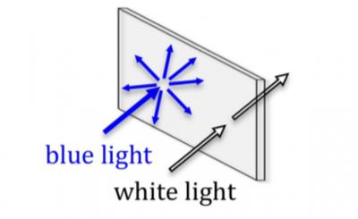 Basic Principle for the New Transparent Projection Screen