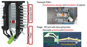 Figure 3. The design of the developed MOGrip