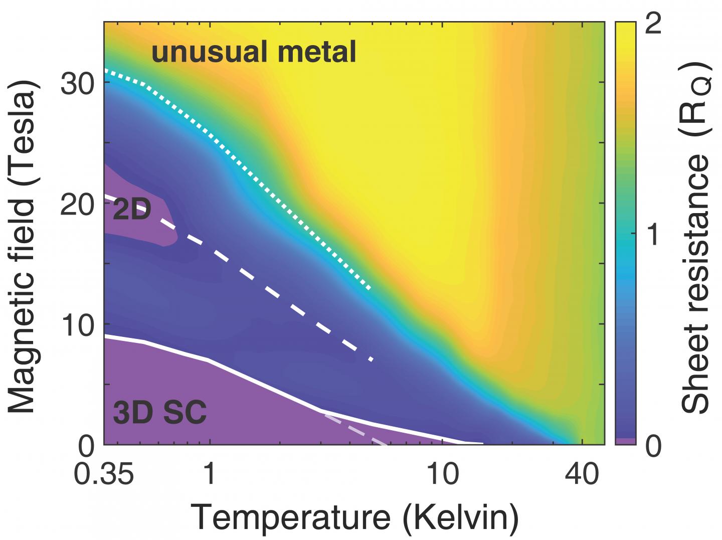 LBCO Phase Diagram